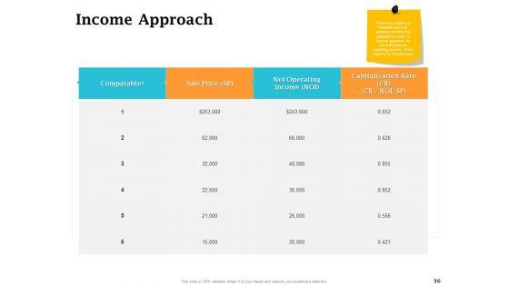 Real_Estate_Asset_Management_Ppt_PowerPoint_Presentation_Complete_Deck_With_Slides_Slide_56.jpg
