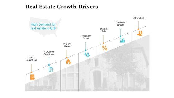 Real_Estate_Asset_Management_Real_Estate_Growth_Drivers_Ppt_Infographic_Template_Guidelines_PDF_Slide_1.jpg