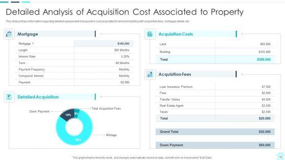 Real_Estate_Assets_Financing_Analysis_Ppt_PowerPoint_Presentation_Complete_With_Slides_Slide_15.jpg