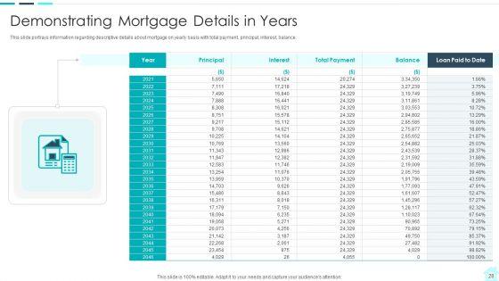 Real_Estate_Assets_Financing_Analysis_Ppt_PowerPoint_Presentation_Complete_With_Slides_Slide_28.jpg