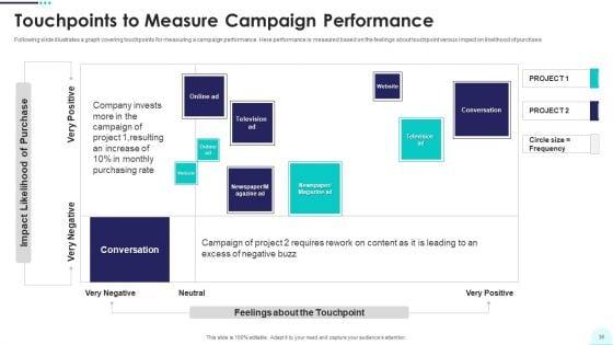 Real_Estate_Business_Promotion_Plan_To_Sell_Property_Ppt_PowerPoint_Presentation_Complete_Deck_With_Slides_Slide_36.jpg