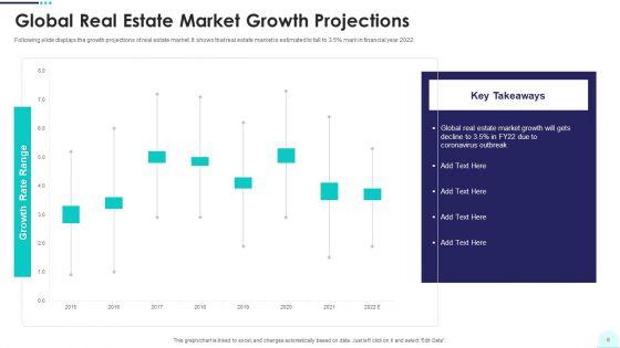 Real_Estate_Business_Promotion_Plan_To_Sell_Property_Ppt_PowerPoint_Presentation_Complete_Deck_With_Slides_Slide_6.jpg
