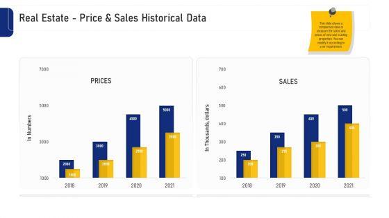 Real_Estate_Business_Real_Estate_Price_And_Sales_Historical_Data_Ppt_Portfolio_Templates_PDF_Slide_1.jpg