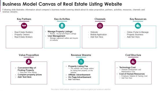 Real_Estate_Capital_Raising_Business_Model_Canvas_Of_Real_Estate_Listing_Website_PowerPoint_Presentation_PPT_Template_PDF_Slide_1.jpg