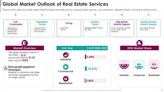Real_Estate_Capital_Raising_Pitch_Deck_Ppt_PowerPoint_Presentation_Complete_Deck_With_Slides_Slide_4.jpg