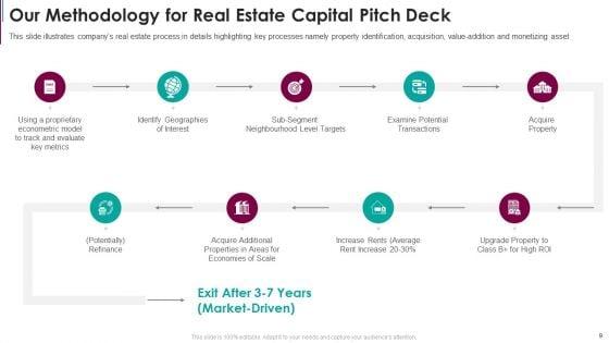 Real_Estate_Capital_Raising_Pitch_Deck_Ppt_PowerPoint_Presentation_Complete_Deck_With_Slides_Slide_9.jpg