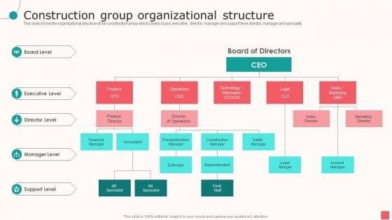Real_Estate_Company_Details_Construction_Group_Organizational_Structure_Ppt_PowerPoint_Presentation_Icon_Format_PDF_Slide_1.jpg