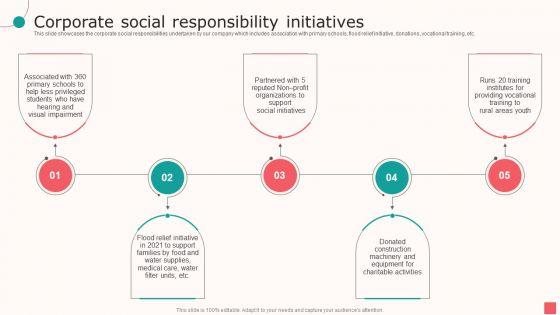 Real_Estate_Company_Details_Corporate_Social_Responsibility_Initiatives_Ppt_PowerPoint_Presentation_Summary_Display_PDF_Slide_1.jpg