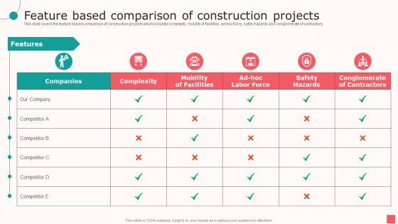 Real_Estate_Company_Details_Feature_Based_Comparison_Of_Construction_Projects_Ppt_PowerPoint_Presentation_Infographic_Template_Display_PDF_Slide_1.jpg