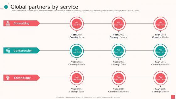 Real_Estate_Company_Details_Global_Partners_By_Service_Ppt_PowerPoint_Presentation_Show_Graphics_Design_PDF_Slide_1.jpg