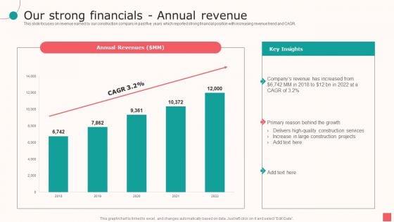 Real_Estate_Company_Details_Our_Strong_Financials_Annual_Revenue_Ppt_PowerPoint_Presentation_Infographic_Template_Background_Images_PDF_Slide_1.jpg