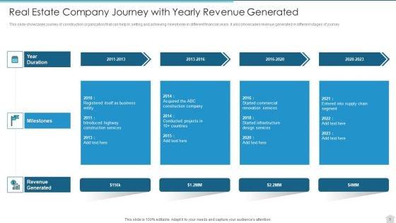 Real_Estate_Company_Ppt_PowerPoint_Presentation_Complete_With_Slides_Slide_5.jpg