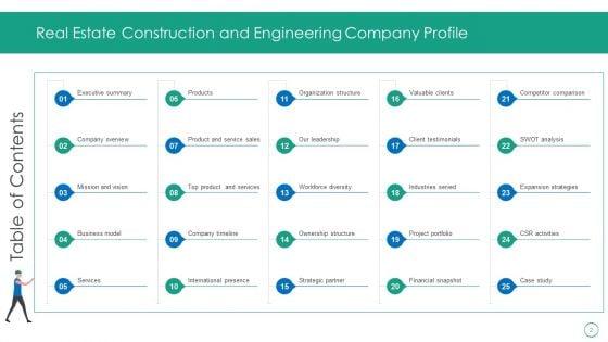 Real_Estate_Construction_And_Engineering_Company_Profile_Ppt_PowerPoint_Presentation_Complete_Deck_With_Slides_Slide_2.jpg