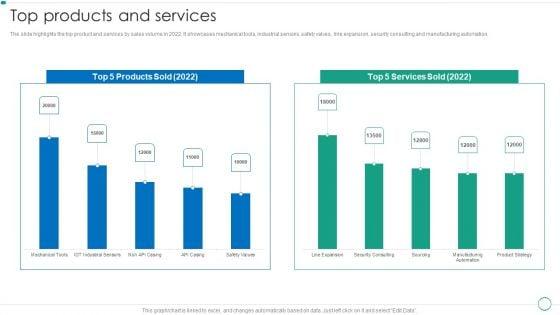 Real_Estate_Construction_And_Engineering_Company_Profile_Top_Products_And_Services_Microsoft_PDF_Slide_1.jpg