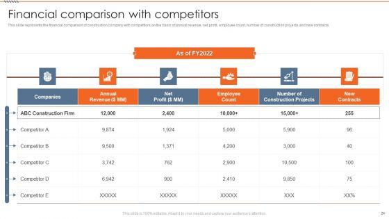 Real_Estate_Construction_Firm_Details_Ppt_PowerPoint_Presentation_Complete_Deck_With_Slides_Slide_24.jpg