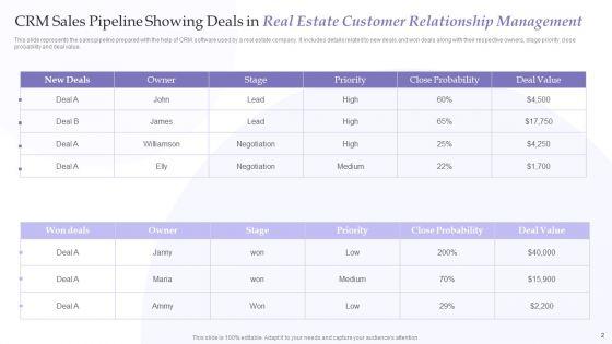 Real_Estate_Customer_Relationship_Management_Ppt_PowerPoint_Presentation_Complete_With_Slides_Slide_2.jpg