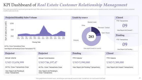 Real_Estate_Customer_Relationship_Management_Ppt_PowerPoint_Presentation_Complete_With_Slides_Slide_3.jpg