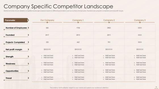 Real_Estate_Developers_Funding_Alternatives_Ppt_PowerPoint_Presentation_Complete_With_Slides_Slide_11.jpg
