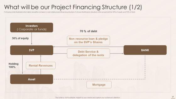 Real_Estate_Developers_Funding_Alternatives_Ppt_PowerPoint_Presentation_Complete_With_Slides_Slide_27.jpg