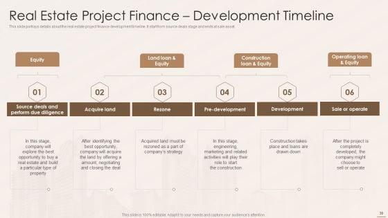 Real_Estate_Developers_Funding_Alternatives_Ppt_PowerPoint_Presentation_Complete_With_Slides_Slide_30.jpg