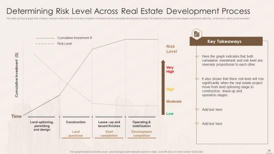 Real_Estate_Developers_Funding_Alternatives_Ppt_PowerPoint_Presentation_Complete_With_Slides_Slide_34.jpg