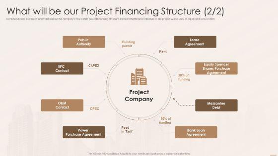 Real_Estate_Developers_Funding_Alternatives_What_Will_Be_Our_Project_Financing_Structure_Rules_PDF_Slide_2.jpg