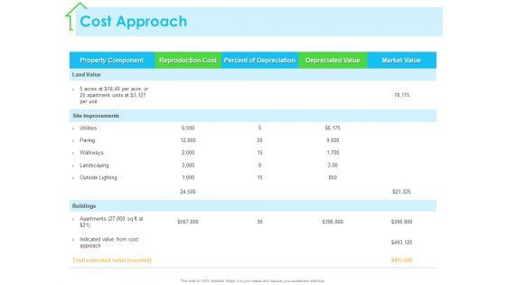 Real_Estate_Development_Cost_Approach_Ppt_PowerPoint_Presentation_Inspiration_Structure_PDF_Slide_1.jpg
