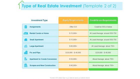 Real_Estate_Development_Type_Of_Real_Estate_Investment_Equity_Ppt_PowerPoint_Presentation_Slides_Background_Image_PDF_Slide_1.jpg