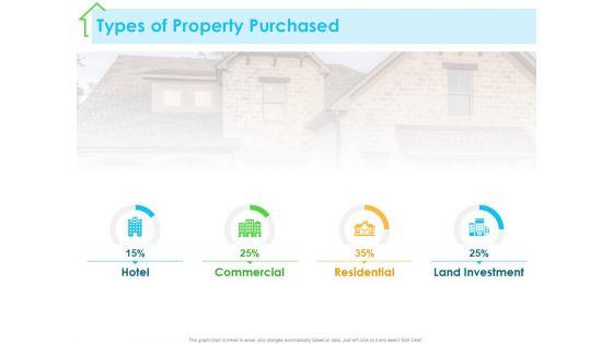 Real_Estate_Development_Types_Of_Property_Purchased_Ppt_PowerPoint_Presentation_Model_Smartart_PDF_Slide_1.jpg