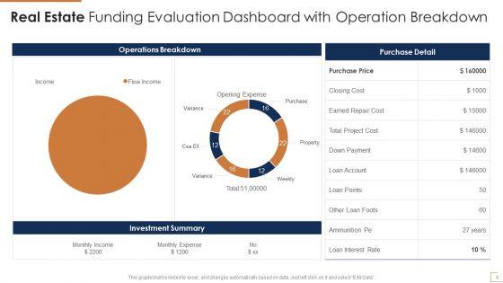 Real_Estate_Funding_Evaluation_Ppt_PowerPoint_Presentation_Complete_With_Slides_Slide_6.jpg