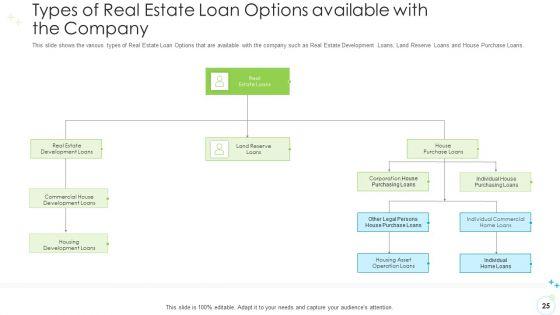 Real_Estate_Funding_Various_Alternatives_For_Business_Expansion_Ppt_PowerPoint_Presentation_Complete_With_Slides_Slide_25.jpg