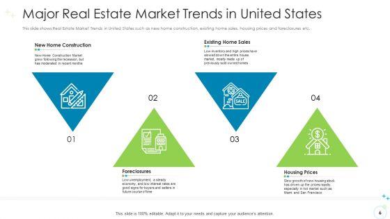 Real_Estate_Funding_Various_Alternatives_For_Business_Expansion_Ppt_PowerPoint_Presentation_Complete_With_Slides_Slide_6.jpg