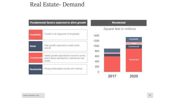 Real_Estate_Investment_Analysis_Ppt_PowerPoint_Presentation_Complete_Deck_With_Slides_Slide_10.jpg