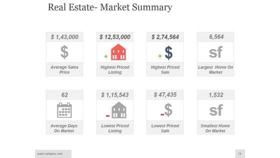 Real_Estate_Investment_Analysis_Ppt_PowerPoint_Presentation_Complete_Deck_With_Slides_Slide_14.jpg