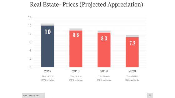 Real_Estate_Investment_Analysis_Ppt_PowerPoint_Presentation_Complete_Deck_With_Slides_Slide_20.jpg