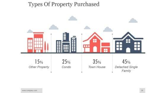 Real_Estate_Investment_Analysis_Ppt_PowerPoint_Presentation_Complete_Deck_With_Slides_Slide_26.jpg