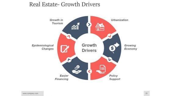 Real_Estate_Investment_Analysis_Ppt_PowerPoint_Presentation_Complete_Deck_With_Slides_Slide_28.jpg