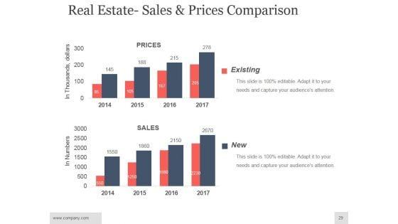 Real_Estate_Investment_Analysis_Ppt_PowerPoint_Presentation_Complete_Deck_With_Slides_Slide_29.jpg