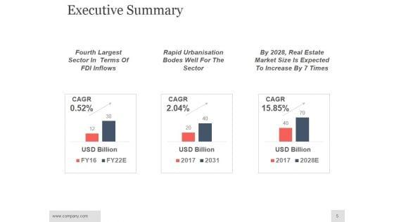 Real_Estate_Investment_Analysis_Ppt_PowerPoint_Presentation_Complete_Deck_With_Slides_Slide_5.jpg