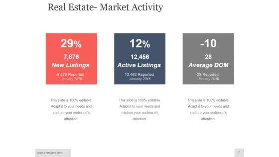 Real_Estate_Investment_Analysis_Ppt_PowerPoint_Presentation_Complete_Deck_With_Slides_Slide_7.jpg