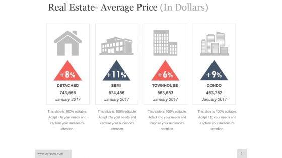 Real_Estate_Investment_Analysis_Ppt_PowerPoint_Presentation_Complete_Deck_With_Slides_Slide_8.jpg