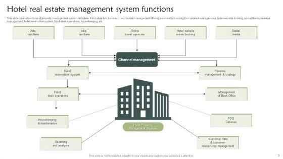 Real_Estate_Management_Ppt_PowerPoint_Presentation_Complete_With_Slides_Slide_3.jpg