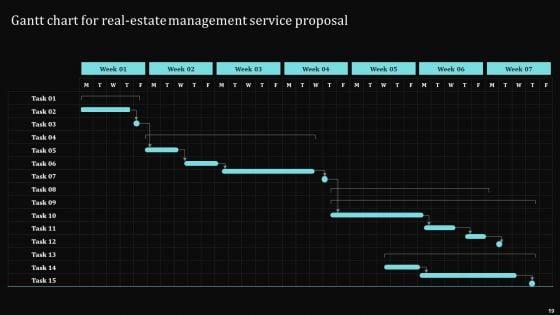 Real_Estate_Management_Service_Proposal_Ppt_PowerPoint_Presentation_Complete_Deck_With_Slides_Slide_19.jpg