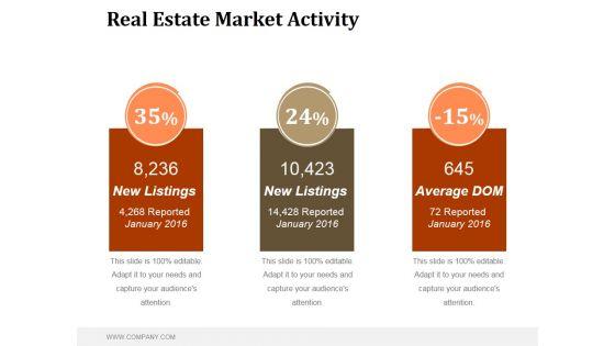 Real_Estate_Market_Activity_Ppt_PowerPoint_Presentation_Show_Slide_1.jpg