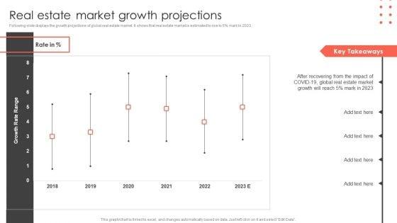 Real_Estate_Market_Growth_Projections_Construct_Project_Feasibility_Analysis_Report_Information_PDF_Slide_1.jpg