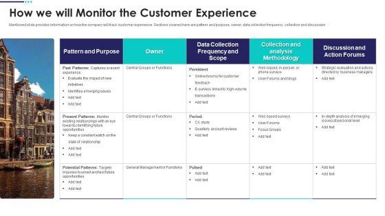 Real_Estate_Marketing_Plan_To_Sell_How_We_Will_Monitor_The_Customer_Experience_Guidelines_PDF_Slide_1.jpg