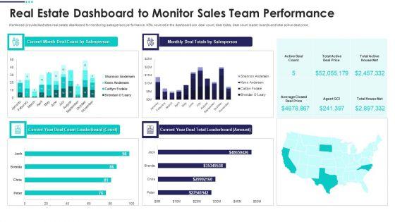 Real_Estate_Marketing_Plan_To_Sell_Real_Estate_Dashboard_To_Monitor_Sales_Team_Demonstration_PDF_Slide_1.jpg