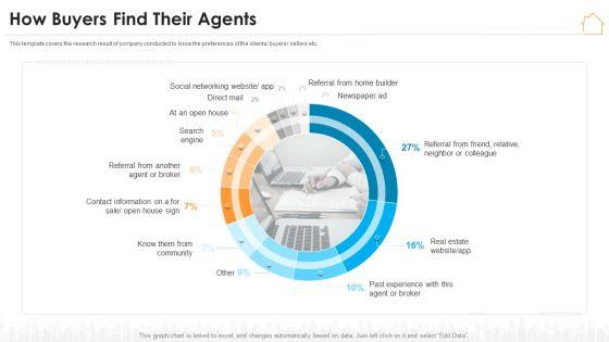 Real_Estate_Marketing_Strategy_Vendors_How_Buyers_Find_Their_Agents_Brochure_PDF_Slide_1.jpg
