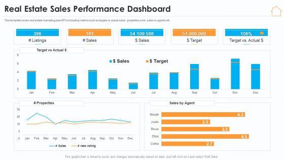 Real_Estate_Marketing_Strategy_Vendors_Real_Estate_Sales_Performance_Dashboard_Graphics_PDF_Slide_1.jpg