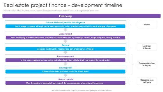 Real_Estate_Project_Finance_Development_Timeline_Real_Estate_Project_Funding_Brochure_PDF_Slide_1.jpg